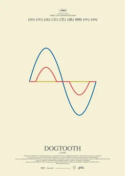 Poster for Dogtooth (2009)